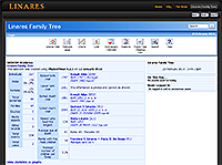 PhpGedView